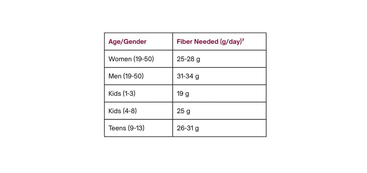Fibres solubles, fibres insolubles : quelle différence ?