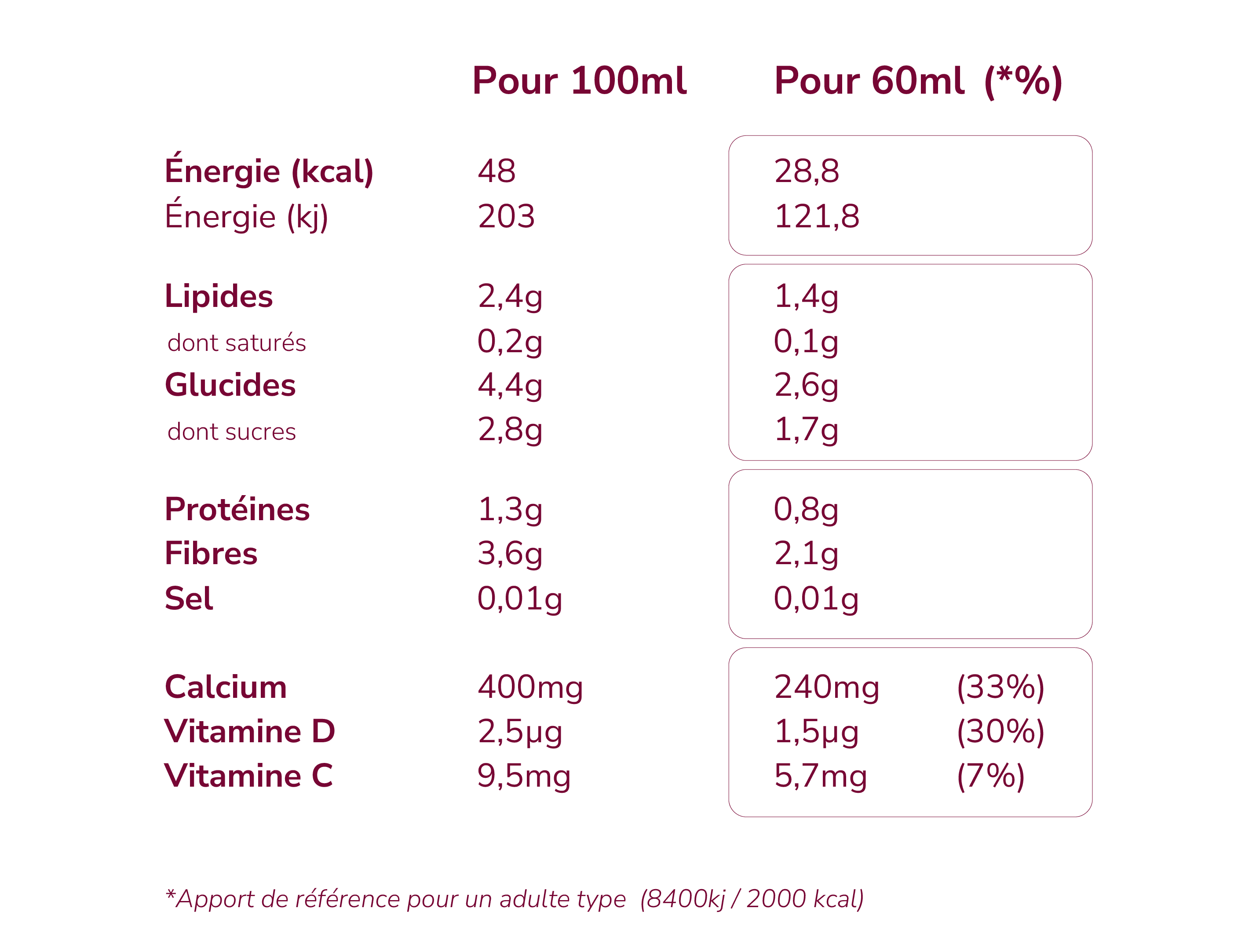 Composition nutritionnelle