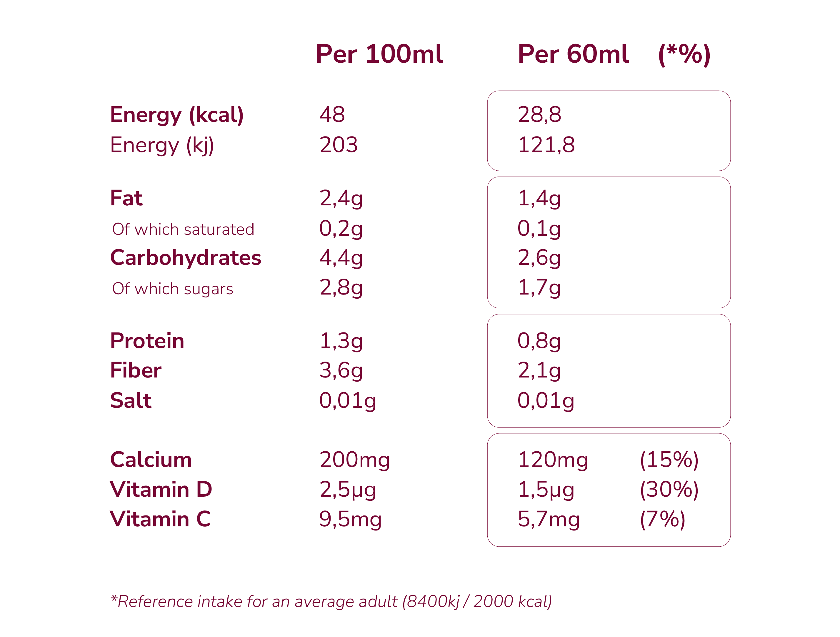 Nutritional composition