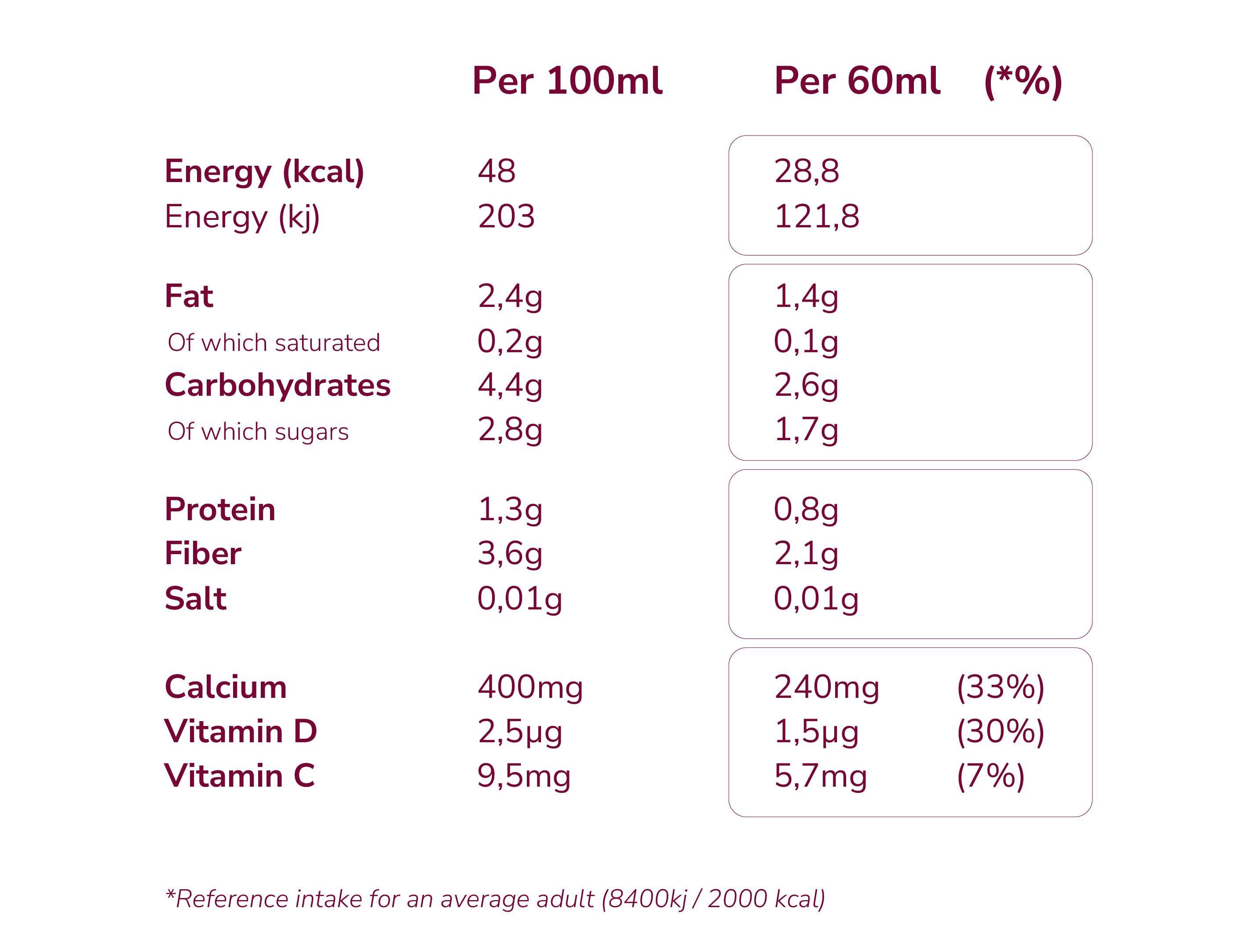 Nutritional composition