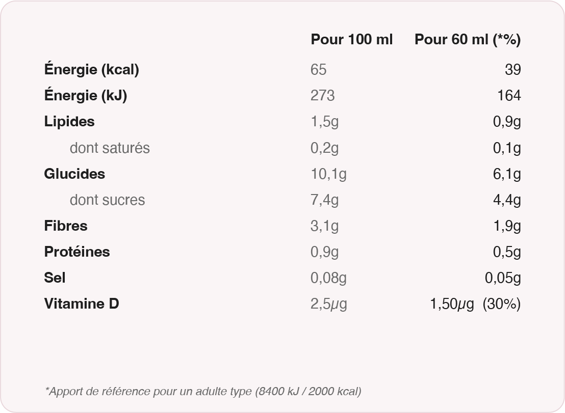 Valeurs nutritionnelles Hibiscus-menthe