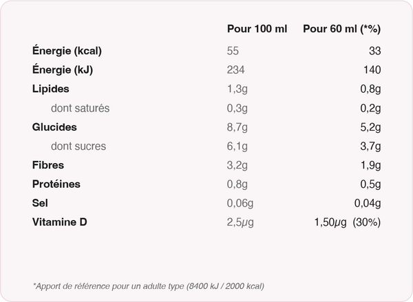 Valeurs nutritionnelles Mangue-gingembre-curcuma