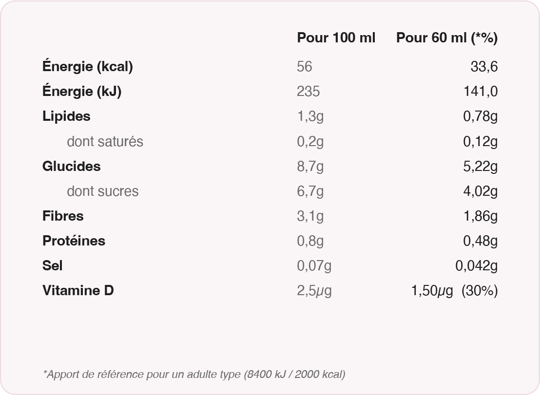 Valeurs nutritionnelles Poire-vanille