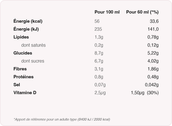Valeurs nutritionnelles Poire-vanille