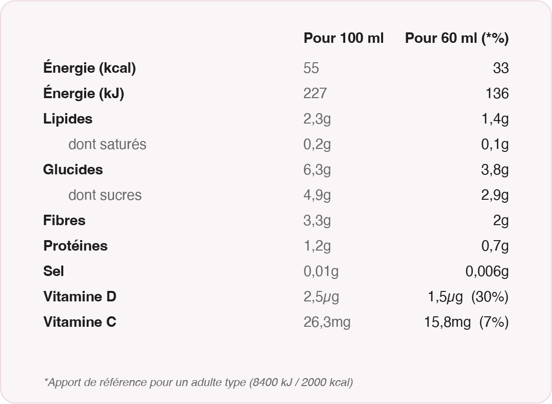 Valeurs nutritionnelles Cassis-myrtille