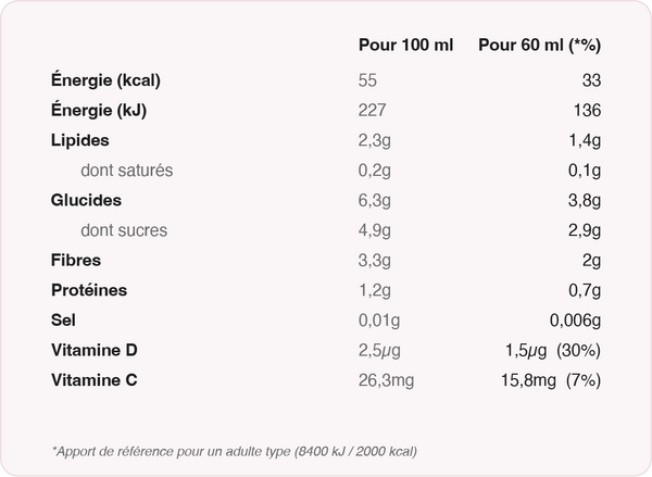 Valeurs nutritionnelles Cassis-myrtille